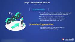 Salesforce Platform App Builder Certification Training - Flows Instructional Video