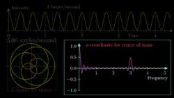 But what is the Fourier Transform? A visual introduction. Instructional Video