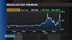 Cotton and Soybeans Get Caught in the Trade Crosshairs News Clip