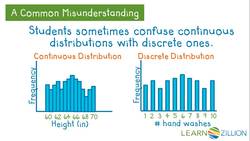 Determining Normal Distribution Using the Empirical Rule Instructional Video