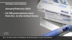 B.C. to limit Ozempic sales as demand soars News Clip
