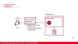 Oracle Database Administration from Zero to Hero - Configuring Oracle Network Environment (Part 1 of 4) Instructional Video