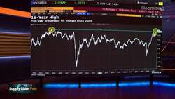 Bulltick Capital Markets Head on Supply Chain Issues News Clip