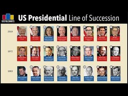 U.S. Presidential Line of Succession Instructional Video