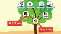 Being a Citizen in a Community Instructional Video