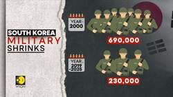Report: South Korea Military Shrunk by 20% in Last Six Years News Clip