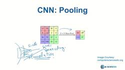 Data Science and Machine Learning (Theory and Projects) A to Z - Deep Neural Network Architecture: Pooling Tensors Instructional Video
