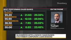 Bank of America Securities' Yazhari on Saudi Banks' Eyeing Firmer Corporate-Loan Demand News Clip