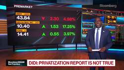 Morning Stock Movers: Uber, Didi, Ford, Facebook News Clip