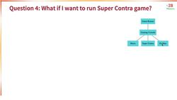 Java Programming for Complete Beginners - Java 16 - Step 12 - Q4 - Spring Framework - Running Super Contra Instructional Video