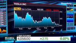 Lisa's Market Movers News Clip