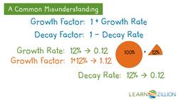 Modeling Population Dynamics: Exponential Equations and Stabilization Instructional Video