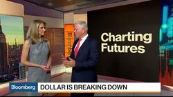 Copper Prices Are Heading Lower, Quad Group's Borish Says News Clip