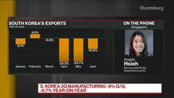 South Korea Falls Into Recession as Pandemic Hits Exports News Clip