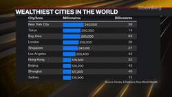 Which City Tops the List of World's Wealthiest? News Clip