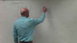 What is concavity of a graph Instructional Video