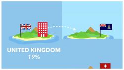 Tax Havens Explained Instructional Video