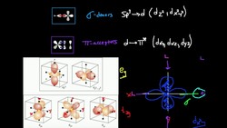 Pi-donors, Sigma-donors, and Pi-acceptors: Orbital Overlap Instructional Video