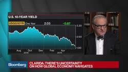 Fed's Clarida on Monetary Policy, Inflation, Economy, Global Risks News Clip