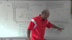 Master Creating a scatter plot and writing the equation of a best fit line Instructional Video