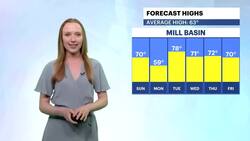 Windy Easter Sunday, chilly tonight in Brooklyn News Clip