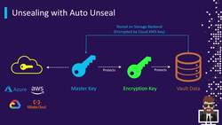 HashiCorp Certified - Vault Associate Course - Unsealing with Auto Unseal Instructional Video