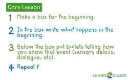 Using Boxes and Bullets to Plan Your Narrative Writing Instructional Video