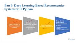 Recommender Systems Complete Course Beginner to Advanced - Deep Learning Recommender Systems Instructional Video