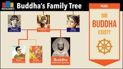 Buddha's Family Tree Instructional Video