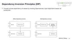 Design Microservices Architecture with Patterns and Principles - Design Principles - Dependency Inversion Principles (DIP) Instructional Video
