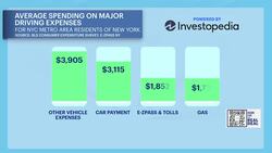 The Real Deal: Car ownership could exceed $11,000. Here are some tips to help you save. News Clip