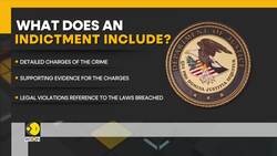 Will Gautam Adani Be Extradited? News Clip