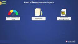 PMP Certification Training - Control Procurements Instructional Video