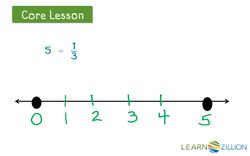 Dividing Whole Numbers by Unit Fractions Using a Number Line Instructional Video