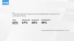 PolI: Impeachment Puts Relationships To The Test At Holiday Gatherings News Clip