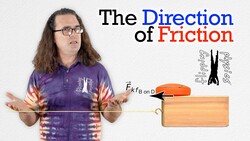 Demonstrating the Direction of the Force of Friction Instructional Video