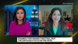 Kramer Capital Research CIO on Markets News Clip