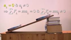 Breaking the Force of Gravity into its Components on an Incline Instructional Video