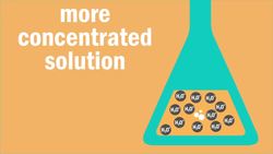 Rates of Reaction - Part 2 Instructional Video