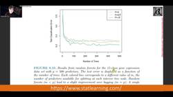 Fundamentals of Machine Learning - Tree-Based Methods - Part 2 Instructional Video