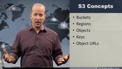 AWS Solutions Architect Associate (SAA-C02) Exam Prep Course - 2021 UPDATED! - Amazon Simple Storage Service (Amazon S3) Terminology Instructional Video