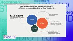 Melinda Gates Says Covid Vaccines Aren't Being Equally Distributed News Clip