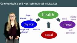 Communicable and Non-Communicable Diseases: Understanding the Types and Impacts Instructional Video