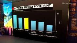 Bitcoin Miners Want to Be Environmentally Friendly: Nic Carter News Clip