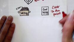 Revising Wordiness Instructional Video