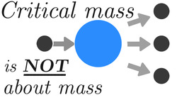 Atomic Bombs and Nuclear Reactors Simulated - Critical Mass Misconception Instructional Video