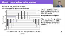 Use knowledge of positive and negative numbers to interpret graphs Instructional Video