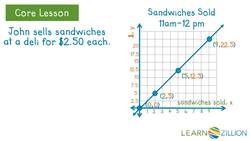 Identifying Proportional Relationships Through Graph Analysis Instructional Video