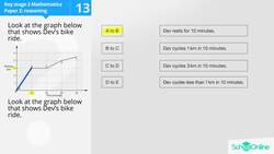 Analysing Data in Line Graphs Instructional Video