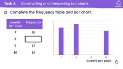 Securing constructing bar charts by hand Instructional Video
